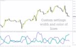 خرید و دانلود اسیلاتور قدرت مطلق (ASO) برای سنجش مومنتوم و جهت بازار (Absolute Strength Oscillator برای MT4) - تصویر 5