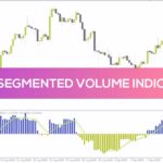 خرید و دانلود اندازه‌گیری جریان پول با اندیکاتور حجم قطعه‌ای زمان (Time Segmented Volume - TSV) برای MT4