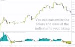 خرید و دانلود اندازه‌گیری جریان پول با اندیکاتور حجم قطعه‌ای زمان (Time Segmented Volume - TSV) برای MT4 - تصویر 3