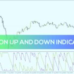 خرید و دانلود اندازه‌گیری قدرت و جهت روند با آرون بالا و پایین (Aroon Up And Down Indicator) برای MT4