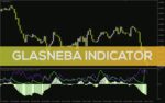 خرید و دانلود اندازه‌گیری نوسانات و شناسایی جهت روند با ترکیب DMI، ADX و EMA در اندیکاتور Glasneba برای MT4