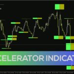 خرید و دانلود اندیکاتور Accelerator برای شناسایی مناطق برگشت بالقوه و شتاب قیمت (Accelerator Indicator برای MT4)