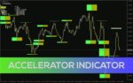 خرید و دانلود اندیکاتور Accelerator برای شناسایی مناطق برگشت بالقوه و شتاب قیمت (Accelerator Indicator برای MT4)
