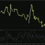 خرید و دانلود اندیکاتور ADX با هشدار (ADX With Alert Indicator) برای MT4: تحلیل قدرت روند با هشدارهای قابل تنظیم