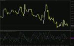 خرید و دانلود اندیکاتور ADX با هشدار (ADX With Alert Indicator) برای MT4: تحلیل قدرت روند با هشدارهای قابل تنظیم
