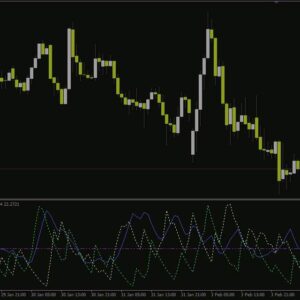 خرید و دانلود اندیکاتور ADX با هشدار (ADX With Alert Indicator) برای MT4: تحلیل قدرت روند با هشدارهای قابل تنظیم
