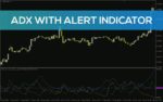 خرید و دانلود اندیکاتور ADX با هشدار (ADX With Alert Indicator) برای MT4: تحلیل قدرت روند با هشدارهای قابل تنظیم - تصویر 3