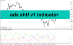 خرید و دانلود اندیکاتور adx در فارکس با نام adx ahtf v1 indicator برای متاتریدر4