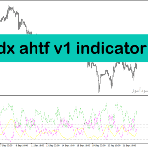 خرید و دانلود اندیکاتور adx در فارکس با نام adx ahtf v1 indicator برای متاتریدر4
