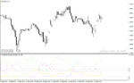 خرید و دانلود اندیکاتور adx در فارکس با نام adx ahtf v1 indicator برای متاتریدر4 - تصویر 3