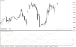 خرید و دانلود اندیکاتور adx در فارکس با نام adx ahtf v1 indicator برای متاتریدر4 - تصویر 4