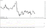 خرید و دانلود اندیکاتور adx در فارکس با نام adx ahtf v1 indicator برای متاتریدر4 - تصویر 5