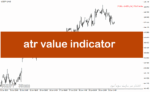 خرید و دانلود اندیکاتور atr در فارکس برای متاتریدر4 با نام atr value indicator