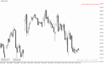 خرید و دانلود اندیکاتور atr در فارکس برای متاتریدر4 با نام atr value indicator - تصویر 4