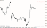 خرید و دانلود اندیکاتور atr در فارکس برای متاتریدر4 با نام atr value indicator - تصویر 5