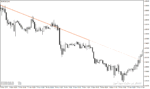خرید و دانلود اندیکاتور AutoTrendLines - رسم خودکار و دقیق خطوط روند در MT4/MT5 - تصویر 3