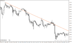 خرید و دانلود اندیکاتور AutoTrendLines - رسم خودکار و دقیق خطوط روند در MT4/MT5 - تصویر 4