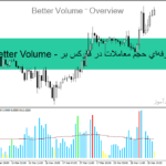 خرید و دانلود اندیکاتور Better Volume - نمایش حرفه‌ای حجم معاملات در فارکس برای MT4