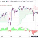 خرید و دانلود اندیکاتور Buy Sell تریدینگ ویو و نوسان گیری با نام های follow line trend signal و buy low sell high