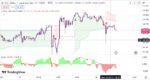 خرید و دانلود اندیکاتور Buy Sell تریدینگ ویو و نوسان گیری با نام های follow line trend signal و buy low sell high