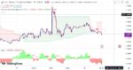 خرید و دانلود اندیکاتور Buy Sell تریدینگ ویو و نوسان گیری با نام های follow line trend signal و buy low sell high - تصویر 3