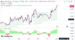 خرید و دانلود اندیکاتور Buy Sell تریدینگ ویو و نوسان گیری با نام های follow line trend signal و buy low sell high - تصویر 4