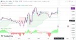 خرید و دانلود اندیکاتور Buy Sell تریدینگ ویو و نوسان گیری با نام های follow line trend signal و buy low sell high - تصویر 5