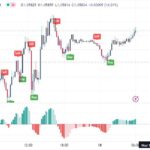 خرید و دانلود اندیکاتور Buy Sell تریدینگ ویو برای ارزهای دیجیتال با نام UT Bot Alert