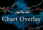 خرید و دانلود اندیکاتور Chart Overlay برای زیباسازی نمودار متاتریدر 4