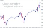 خرید و دانلود اندیکاتور Chart Overlay برای زیباسازی نمودار متاتریدر 4 - تصویر 3