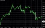 خرید و دانلود اندیکاتور Chart Overlay برای زیباسازی نمودار متاتریدر 4 - تصویر 4