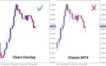 خرید و دانلود اندیکاتور Chart Overlay برای زیباسازی نمودار متاتریدر 4 - تصویر 5