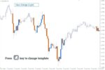 خرید و دانلود اندیکاتور Chart Overlay برای زیباسازی نمودار متاتریدر 4 - تصویر 6