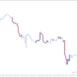 خرید و دانلود اندیکاتور Chart.Overlay - تغییر تم و بهبود ظاهر نمودار در MT4/MT5