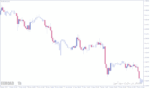 خرید و دانلود اندیکاتور Chart.Overlay - تغییر تم و بهبود ظاهر نمودار در MT4/MT5