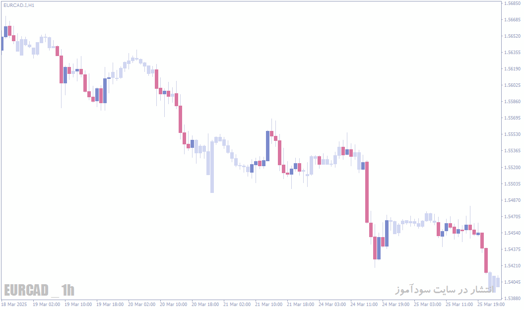 d8aed8b1db8cd8af-d988-d8afd8a7d986d984d988d8af-d8a7d986d8afdb8cdaa9d8a7d8aad988d8b1-chart-overlay-d8aad8badb8cdb8cd8b1-d8aad985-d988_68e1a7572d2c2.gif خرید و دانلود اندیکاتور Chart.Overlay - تغییر تم و بهبود ظاهر نمودار در MT4/MT5 - تصویر 1
