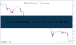 خرید و دانلود اندیکاتور Chart.Overlay - تغییر تم و بهبود ظاهر نمودار در MT4/MT5 - تصویر 3