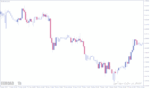 خرید و دانلود اندیکاتور Chart.Overlay - تغییر تم و بهبود ظاهر نمودار در MT4/MT5 - تصویر 4