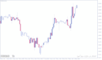 خرید و دانلود اندیکاتور Chart.Overlay - تغییر تم و بهبود ظاهر نمودار در MT4/MT5 - تصویر 5