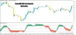 خرید و دانلود اندیکاتور ColorMETRO Stochastic برای متاتریدر5 - تصویر 3