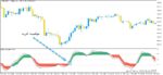 خرید و دانلود اندیکاتور ColorMETRO Stochastic برای متاتریدر5 - تصویر 4