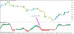 خرید و دانلود اندیکاتور ColorMETRO Stochastic برای متاتریدر5 - تصویر 5