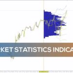 خرید و دانلود اندیکاتور آمار بازار برای تحلیل عمیق پویایی‌های قیمت و حجم (Market Statistics Indicator برای MT4)