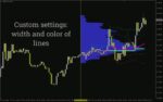خرید و دانلود اندیکاتور آمار بازار برای تحلیل عمیق پویایی‌های قیمت و حجم (Market Statistics Indicator برای MT4) - تصویر 5
