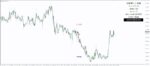 خرید و دانلود اندیکاتور اتوماتیک سیگنال ورود خروج اسکلپ Ghost Scalper متاتریدر 4 - تصویر 3