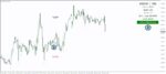 خرید و دانلود اندیکاتور اتوماتیک سیگنال ورود خروج اسکلپ Ghost Scalper متاتریدر 4 - تصویر 4