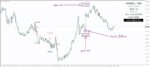 خرید و دانلود اندیکاتور اتوماتیک سیگنال ورود خروج اسکلپ Ghost Scalper متاتریدر 4 - تصویر 5