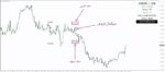 خرید و دانلود اندیکاتور اتوماتیک سیگنال ورود خروج اسکلپ Ghost Scalper متاتریدر 4 - تصویر 6