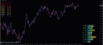 خرید و دانلود اندیکاتور ارزیابی قدرت جفت ارز برای پیش بینی روند Currency Strenght برای متاتریدر 4 - تصویر 3