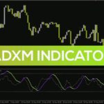 خرید و دانلود اندیکاتور ارزیابی قدرت روند و مومنتوم بازار (ADXM Indicator): اندیکاتور ADXM برای MT4